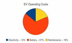 ev_operating_costs