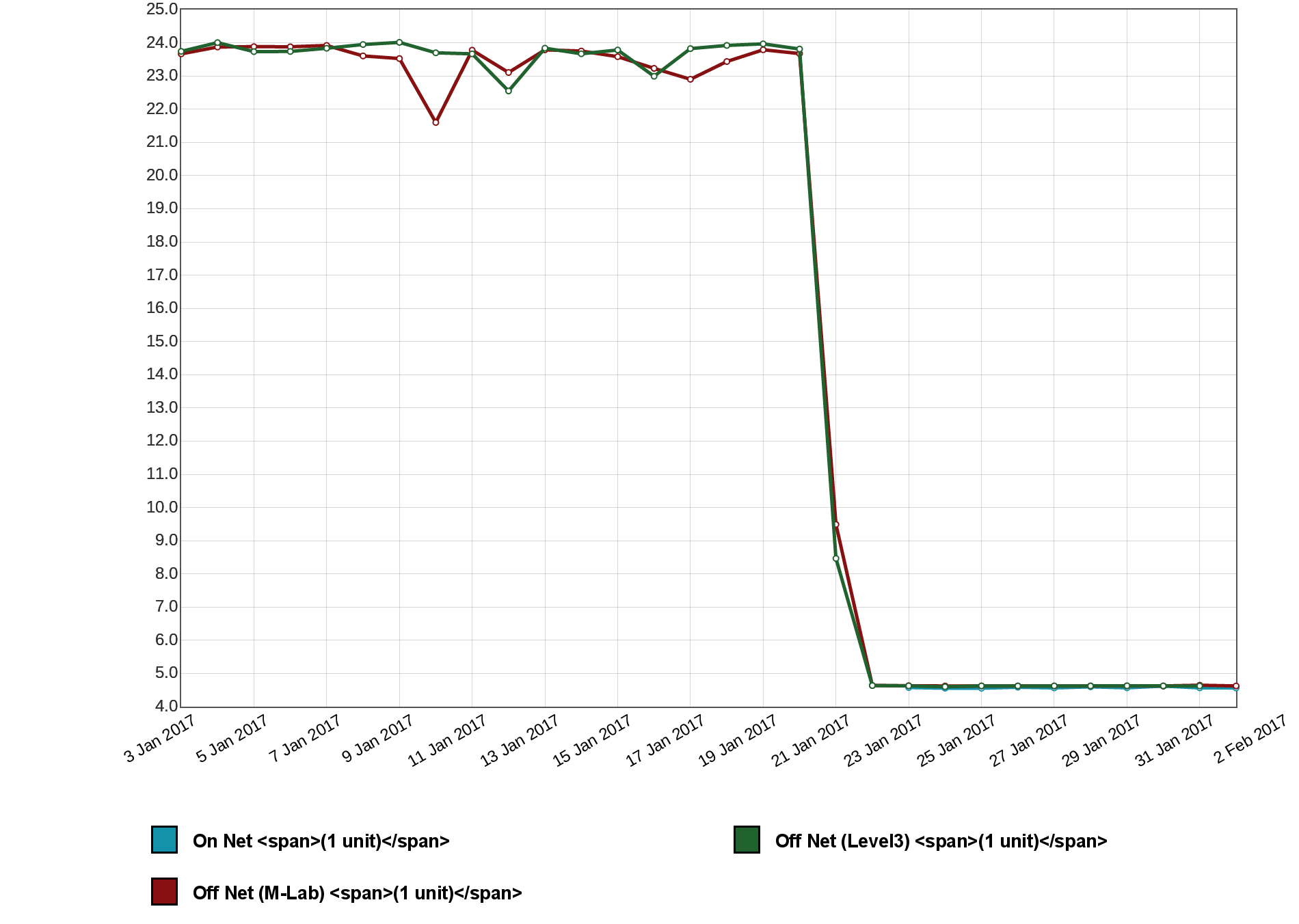 Comparing Brighthouse Networks (Spectrum) with AT&T U-verse Internet | Jay's Technical ...