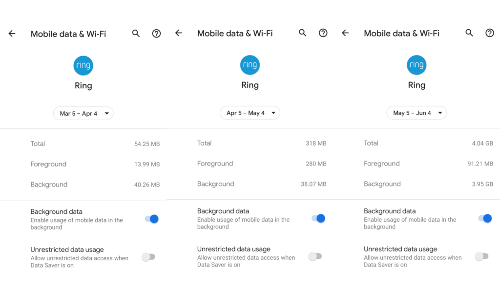 Ring app using 4 GB of background data in a month