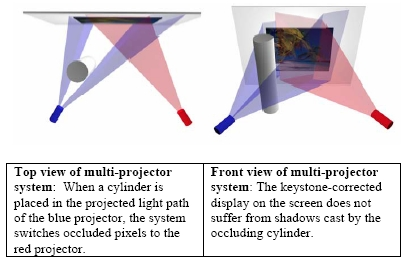 Two projectors filling in a display around a person