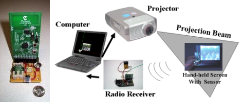 Circuit board with sensor and wireless radio, laptop connected to projector